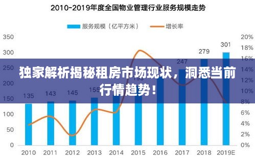 獨家解析揭秘租房市場現(xiàn)狀，洞悉當前行情趨勢！