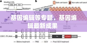 基因編輯等專題，基因編輯最新成果 