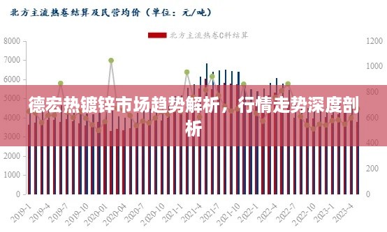 德宏熱鍍鋅市場趨勢解析，行情走勢深度剖析