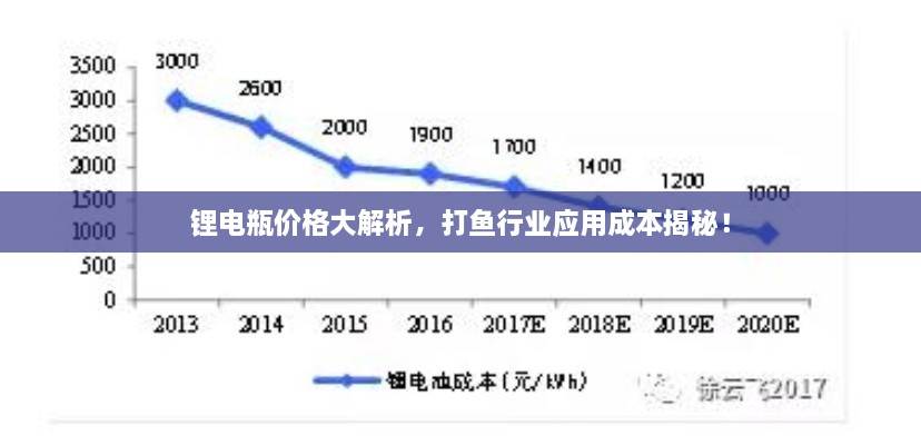 鋰電瓶?jī)r(jià)格大解析，打魚(yú)行業(yè)應(yīng)用成本揭秘！