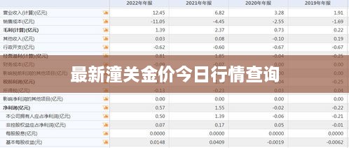 最新潼關(guān)金價今日行情查詢