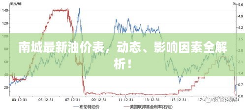 南城最新油價(jià)表，動(dòng)態(tài)、影響因素全解析！