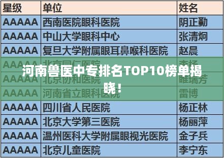 河南獸醫(yī)中專排名TOP10榜單揭曉！