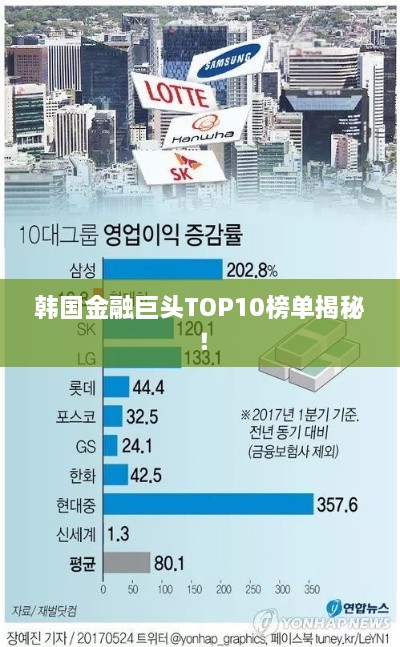 韓國金融巨頭TOP10榜單揭秘！