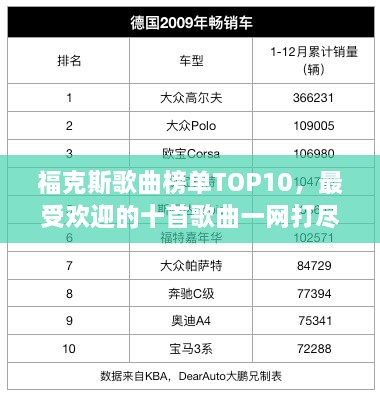 福克斯歌曲榜單TOP10，最受歡迎的十首歌曲一網(wǎng)打盡！