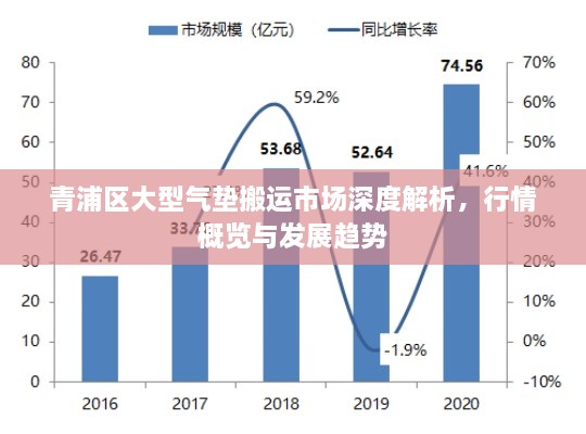 青浦區(qū)大型氣墊搬運(yùn)市場(chǎng)深度解析，行情概覽與發(fā)展趨勢(shì)