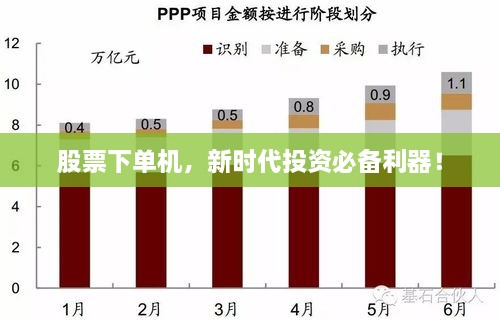 股票下單機(jī)，新時(shí)代投資必備利器！