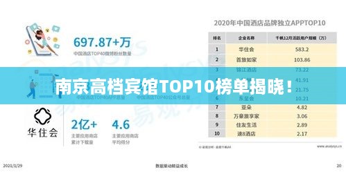 南京高檔賓館TOP10榜單揭曉！