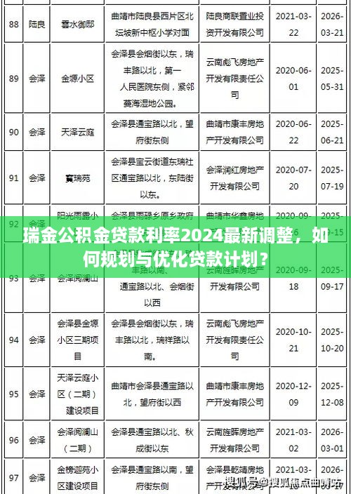 瑞金公積金貸款利率2024最新調(diào)整，如何規(guī)劃與優(yōu)化貸款計劃？