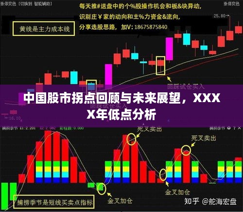 中國股市拐點回顧與未來展望，XXXX年低點分析