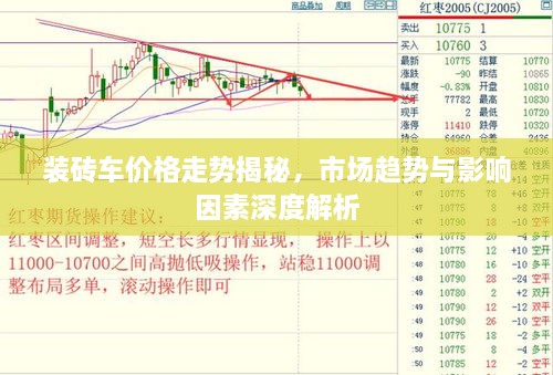 裝磚車價格走勢揭秘，市場趨勢與影響因素深度解析