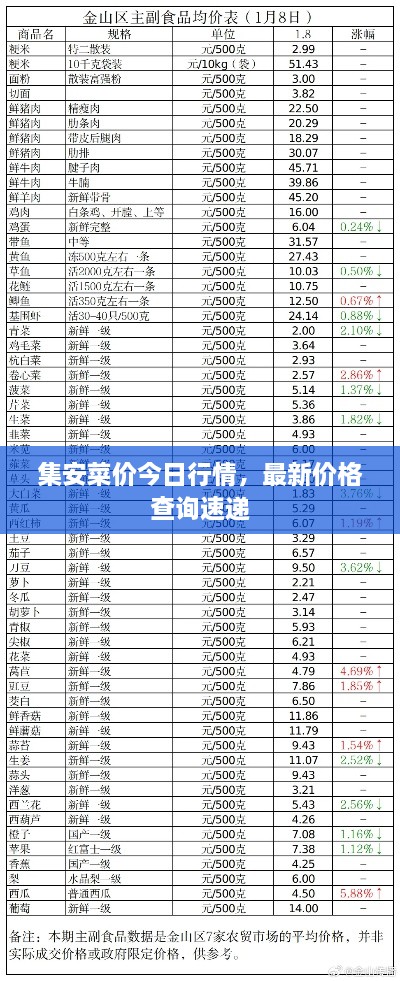 集安菜價今日行情，最新價格查詢速遞