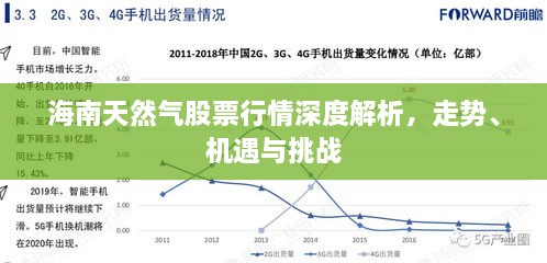 海南天然氣股票行情深度解析，走勢、機(jī)遇與挑戰(zhàn)