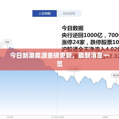 今日新潮能源重磅更新，最新消息一覽