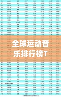 全球運動音樂排行榜TOP榜單揭曉！