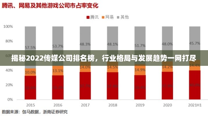 揭秘2022傳媒公司排名榜，行業(yè)格局與發(fā)展趨勢一網(wǎng)打盡