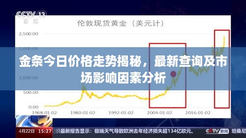 金條今日價格走勢揭秘，最新查詢及市場影響因素分析