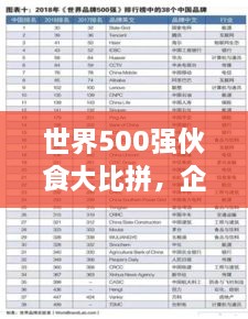 世界500強(qiáng)伙食大比拼，企業(yè)餐飲文化影響力榜單揭曉！