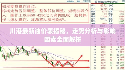 川港最新油價(jià)表揭秘，走勢(shì)分析與影響因素全面解析