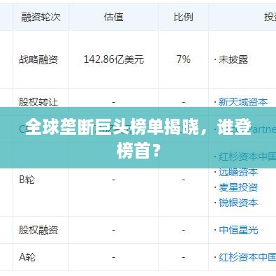 全球壟斷巨頭榜單揭曉，誰登榜首？