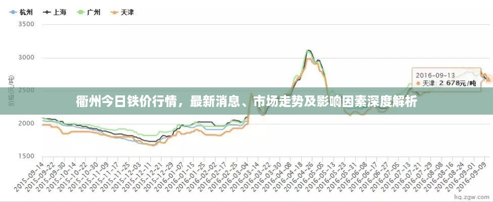 衢州今日鐵價行情，最新消息、市場走勢及影響因素深度解析