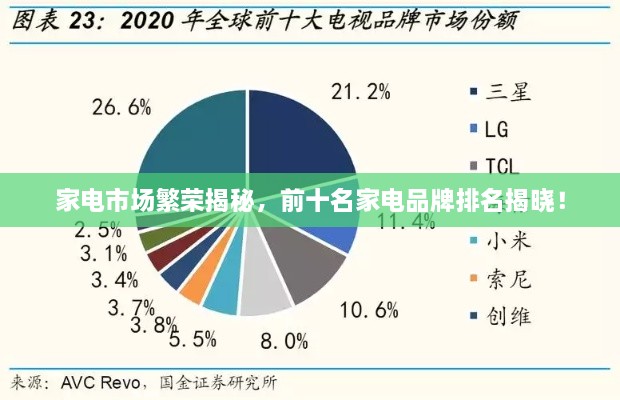 家電市場(chǎng)繁榮揭秘，前十名家電品牌排名揭曉！