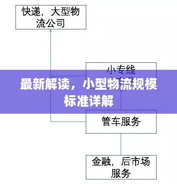 最新解讀，小型物流規(guī)模標準詳解