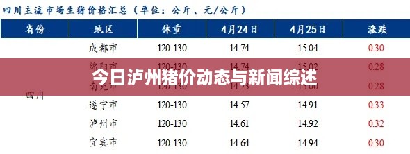 今日瀘州豬價(jià)動(dòng)態(tài)與新聞綜述