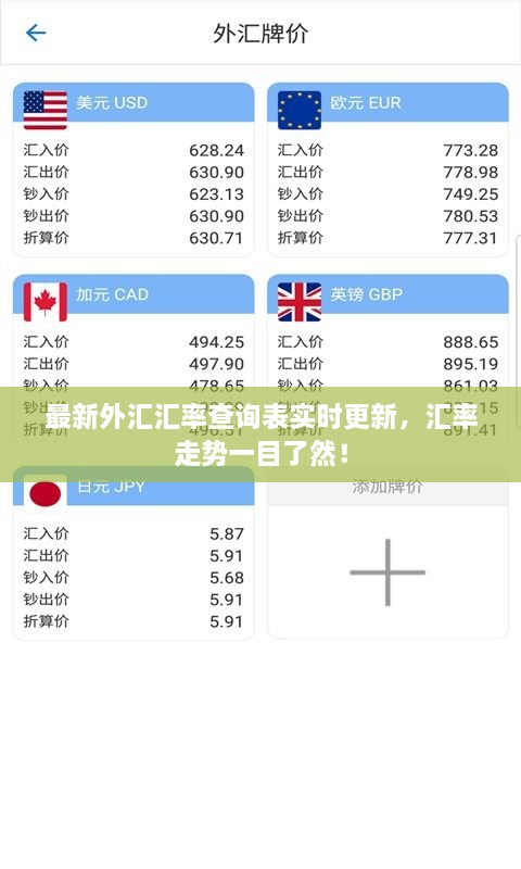 最新外匯匯率查詢表實(shí)時(shí)更新，匯率走勢(shì)一目了然！
