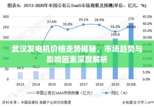 武漢發(fā)電機(jī)價(jià)格走勢(shì)揭秘，市場(chǎng)趨勢(shì)與影響因素深度解析