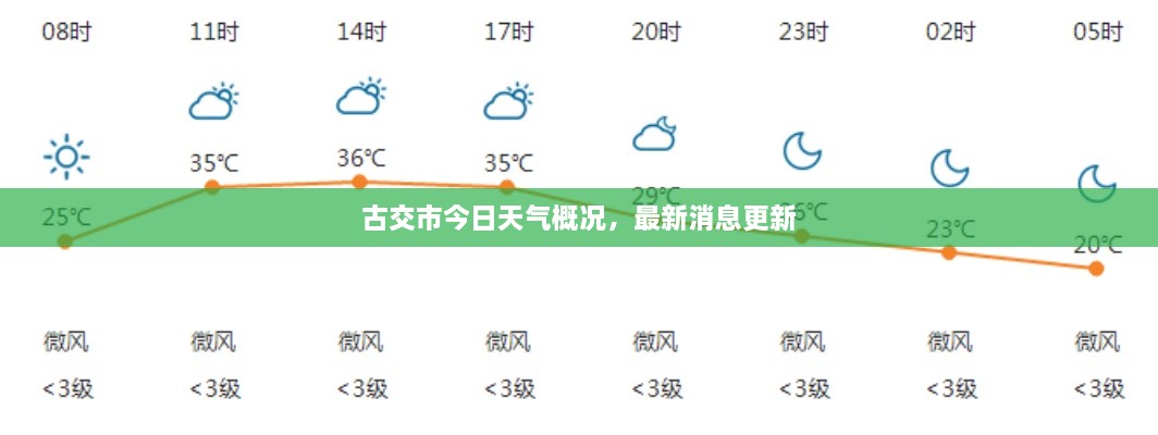 古交市今日天氣概況，最新消息更新