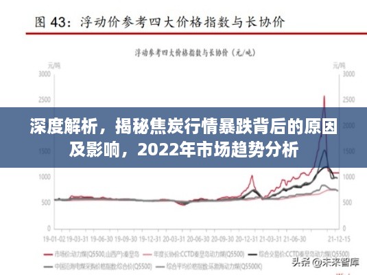 深度解析，揭秘焦炭行情暴跌背后的原因及影響，2022年市場趨勢分析