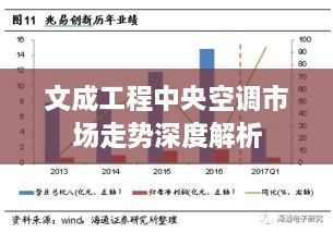 文成工程中央空調市場走勢深度解析