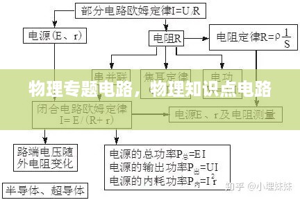 物理專題電路，物理知識點電路 