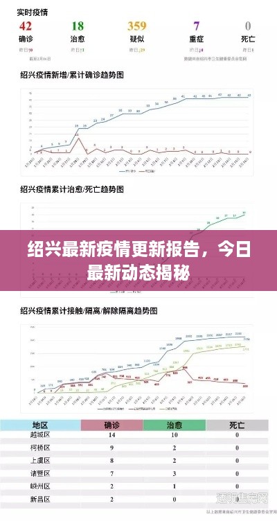 紹興最新疫情更新報(bào)告，今日最新動(dòng)態(tài)揭秘