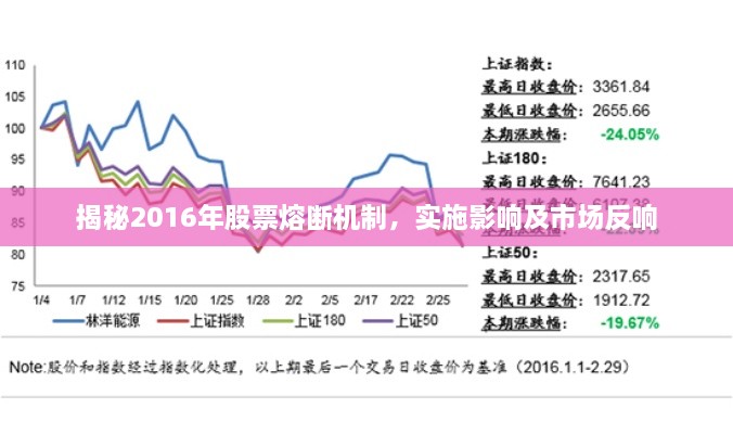 揭秘2016年股票熔斷機制，實施影響及市場反響