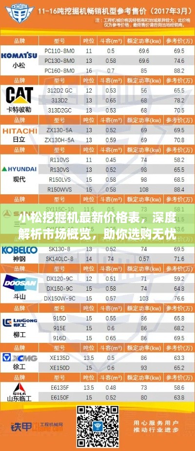 小松挖掘機(jī)最新價(jià)格表，深度解析市場(chǎng)概覽，助你選購(gòu)無(wú)憂！