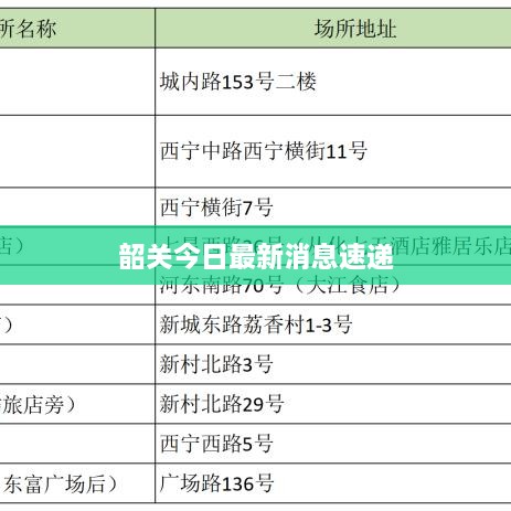 韶關(guān)今日最新消息速遞