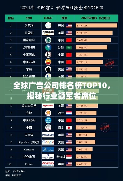 全球廣告公司排名榜TOP10，揭秘行業(yè)領(lǐng)軍者席位