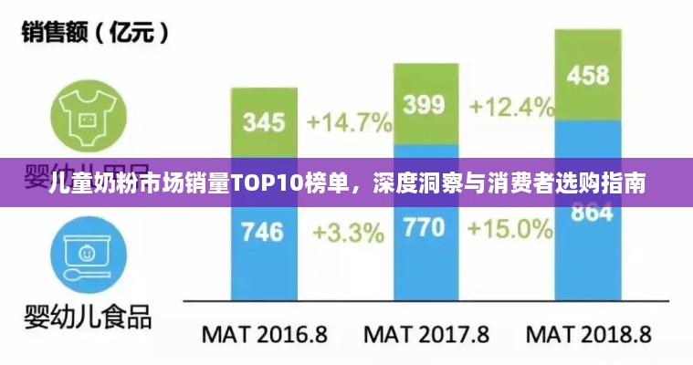 兒童奶粉市場銷量TOP10榜單，深度洞察與消費者選購指南