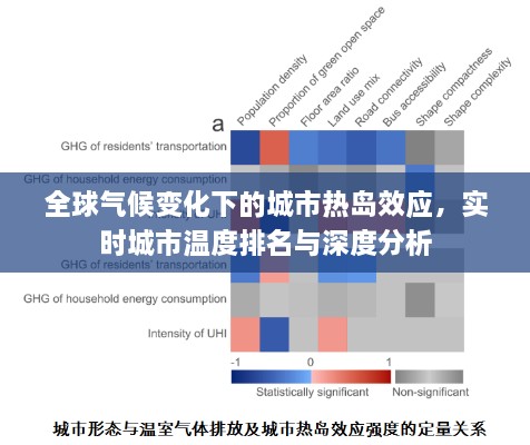 全球氣候變化下的城市熱島效應(yīng)，實(shí)時(shí)城市溫度排名與深度分析