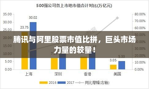 騰訊與阿里股票市值比拼，巨頭市場力量的較量！