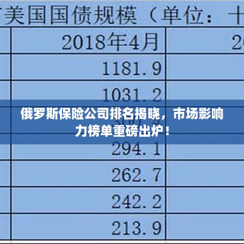 俄羅斯保險公司排名揭曉，市場影響力榜單重磅出爐！