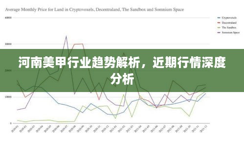 河南美甲行業(yè)趨勢解析，近期行情深度分析