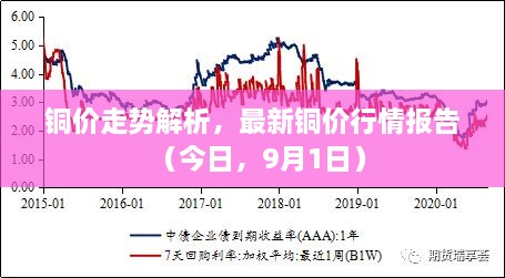 銅價(jià)走勢(shì)解析，最新銅價(jià)行情報(bào)告（今日，9月1日）