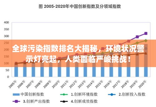 全球污染指數(shù)排名大揭秘，環(huán)境狀況警示燈亮起，人類(lèi)面臨嚴(yán)峻挑戰(zhàn)！