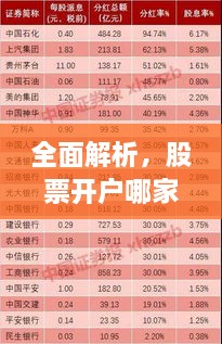 全面解析，股票開戶哪家強？最佳開戶選擇指南！