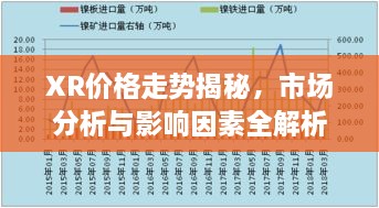 XR價格走勢揭秘，市場分析與影響因素全解析