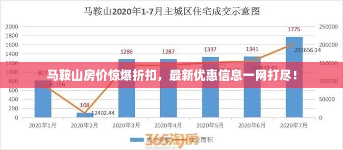 馬鞍山房價驚爆折扣，最新優(yōu)惠信息一網(wǎng)打盡！