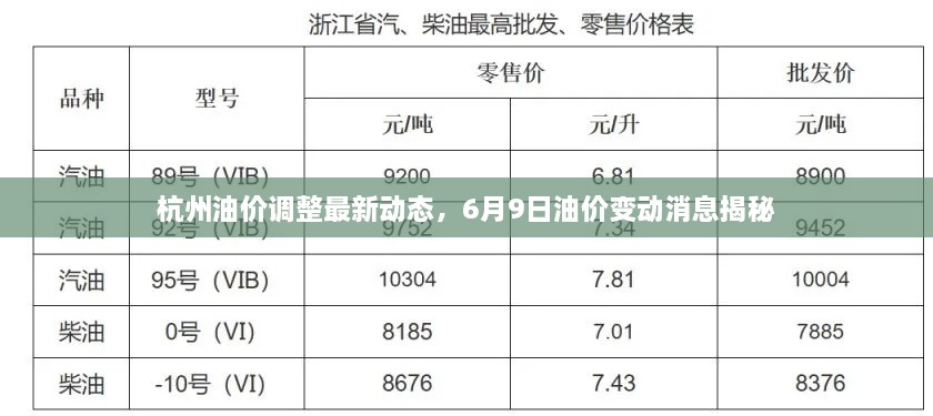 杭州油價(jià)調(diào)整最新動(dòng)態(tài)，6月9日油價(jià)變動(dòng)消息揭秘